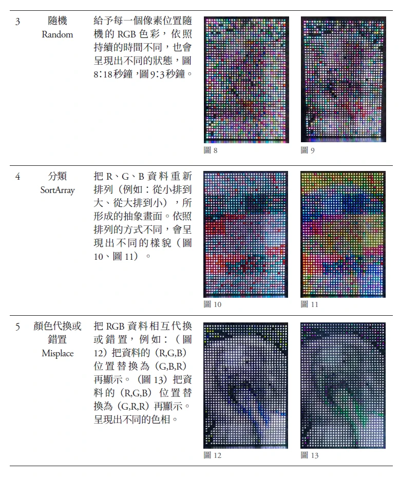 點擊觀看大圖-圖8-13:作者,〈吞噬者〉之程式實驗,RGB LED陣列光板、Arduino Mega晶片、鋁架、電源供應器,27×25×40cm,2019,作者提供。 圖8-13:作者,〈吞噬者〉之程式實驗,RGB LED陣列光板、Arduino Mega晶片、鋁架、電源供應器,27×25×40cm,2019,作者提供。-圖片
